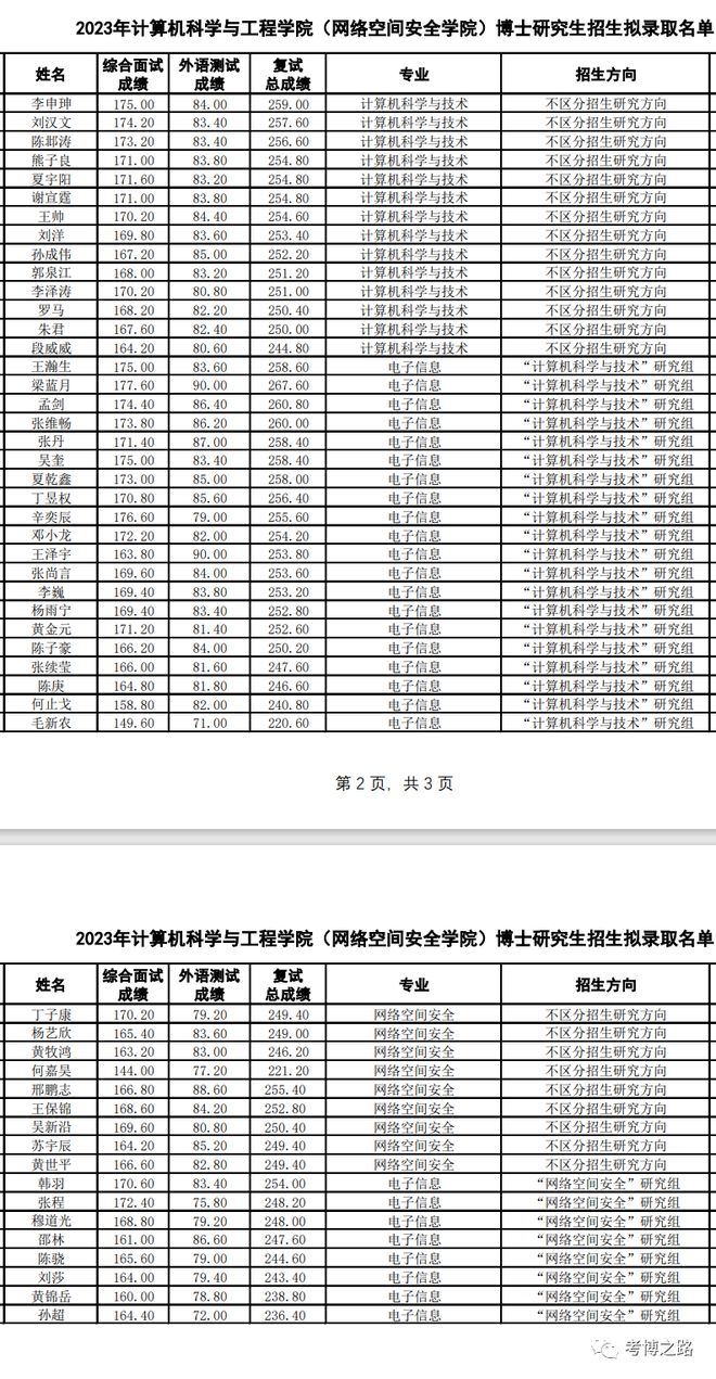 电子科技大学新生名单公布，录取名单震撼出炉