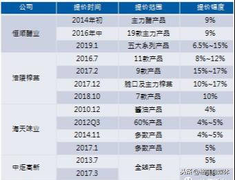 新澳门王中王100%期期中,实地评估数据策略_标准版59.842