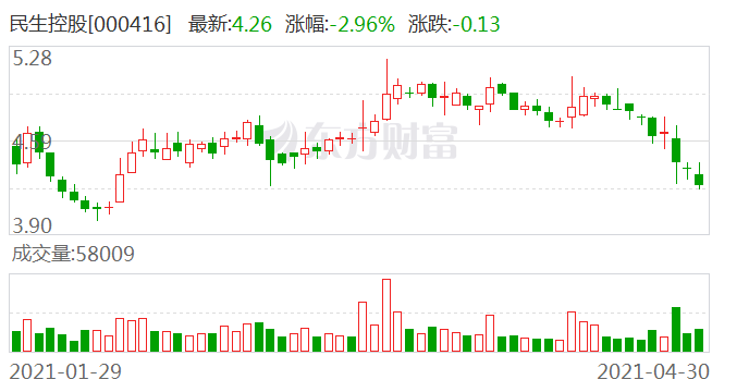 民生控股最新消息全面解读，最新动态与进展