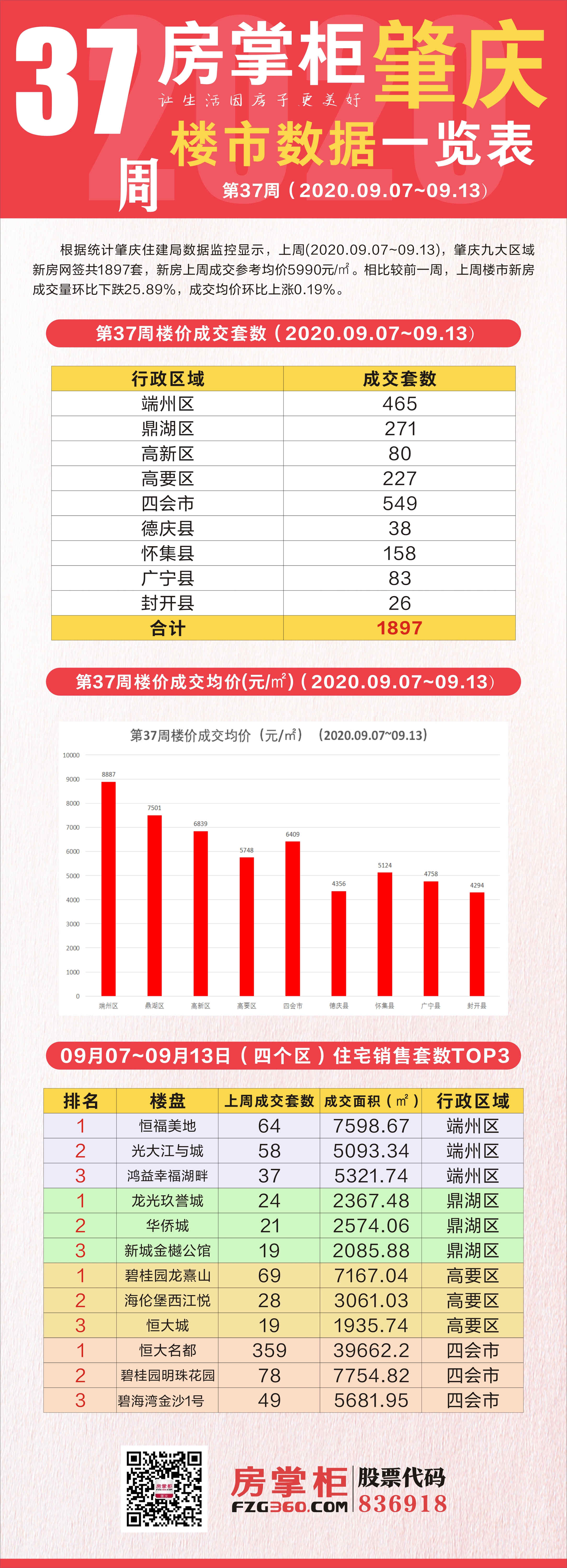 四会市房价最新动态及市场分析分析报告