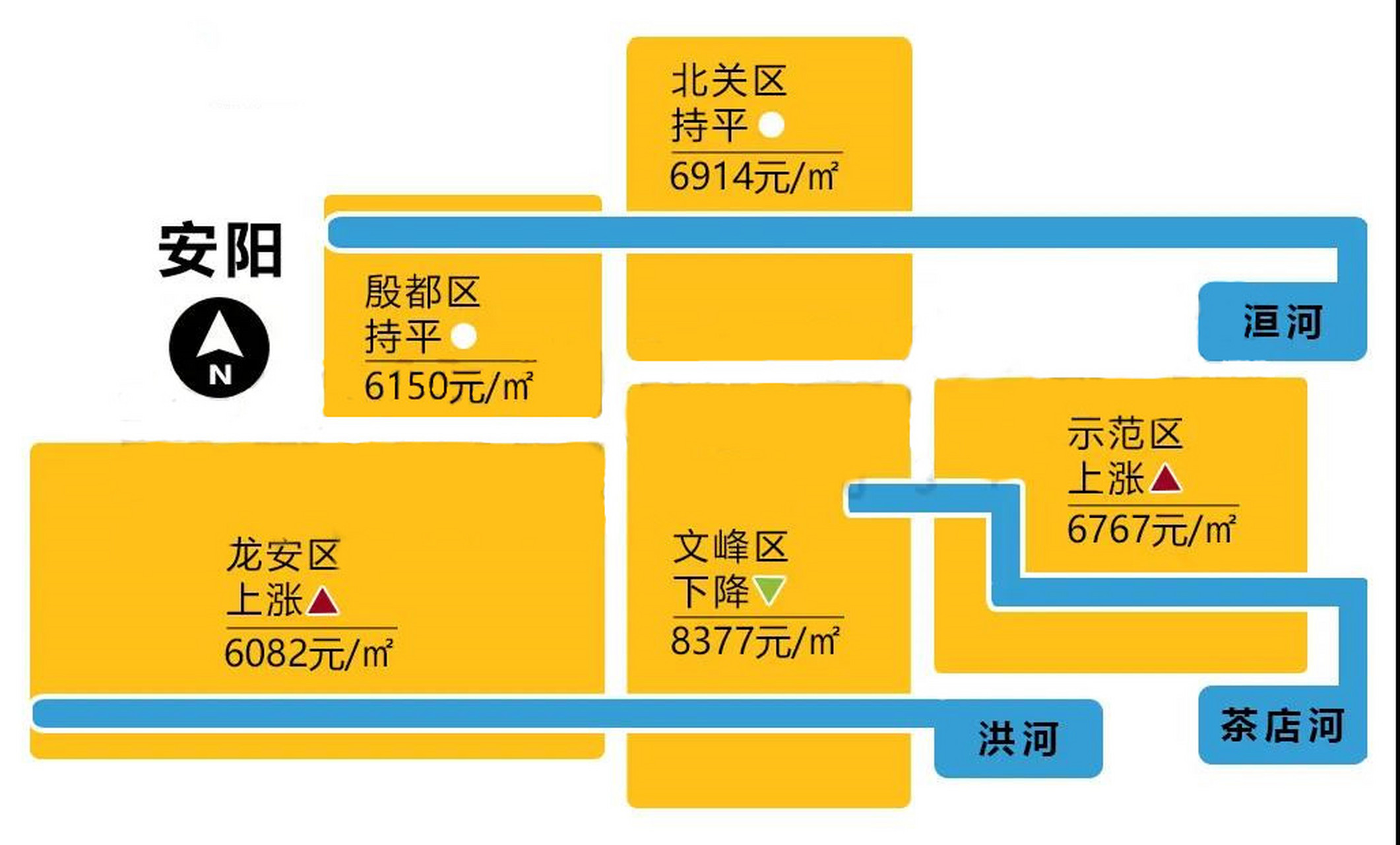 安阳楼市最新动态，市场走势、政策调控与未来展望