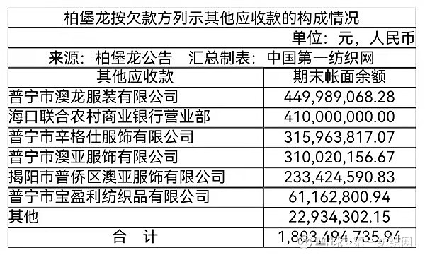 柏堡龙最新动态全面解析，最新消息速递