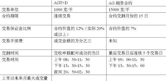 保证金最新动态及其对金融市场的影响分析简报