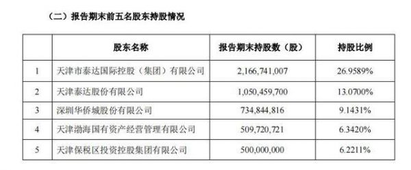 渤海股份最新动态全面解析