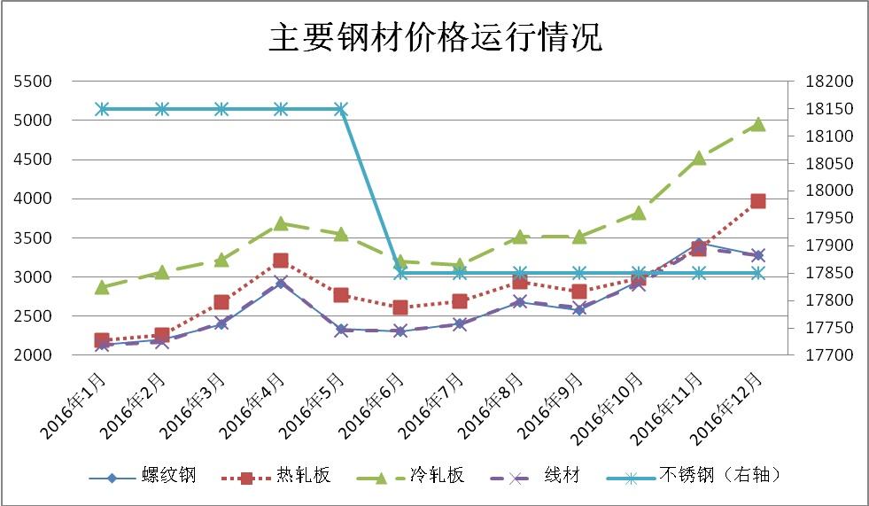 钢材价格行情最新解析与报告，市场动态及趋势分析