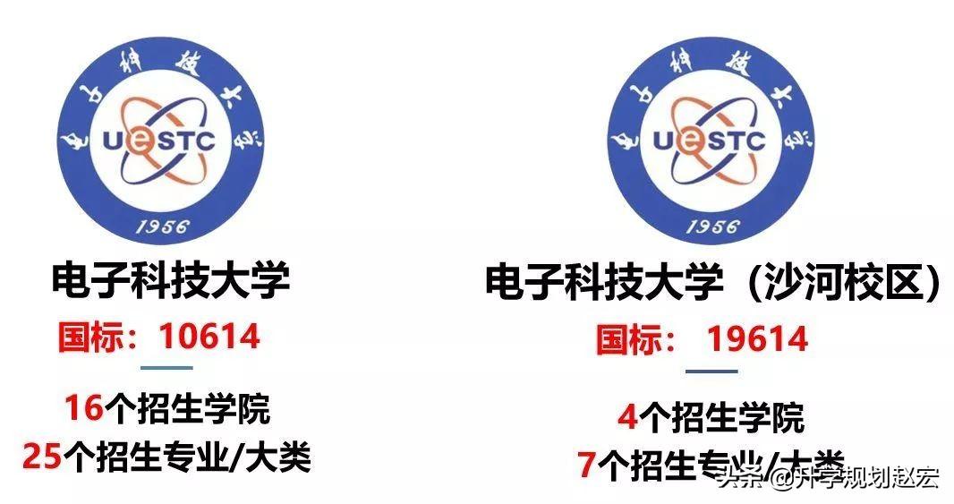 电子科技大学优势专业，引领科技与未来之光