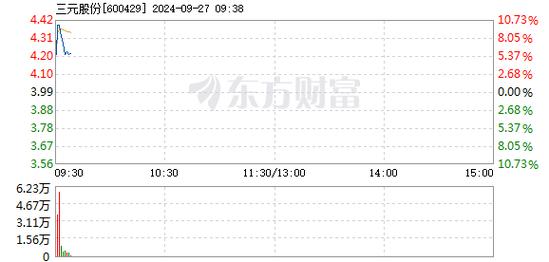 三元股份最新动态及未来展望，消息综述与发展动向揭秘