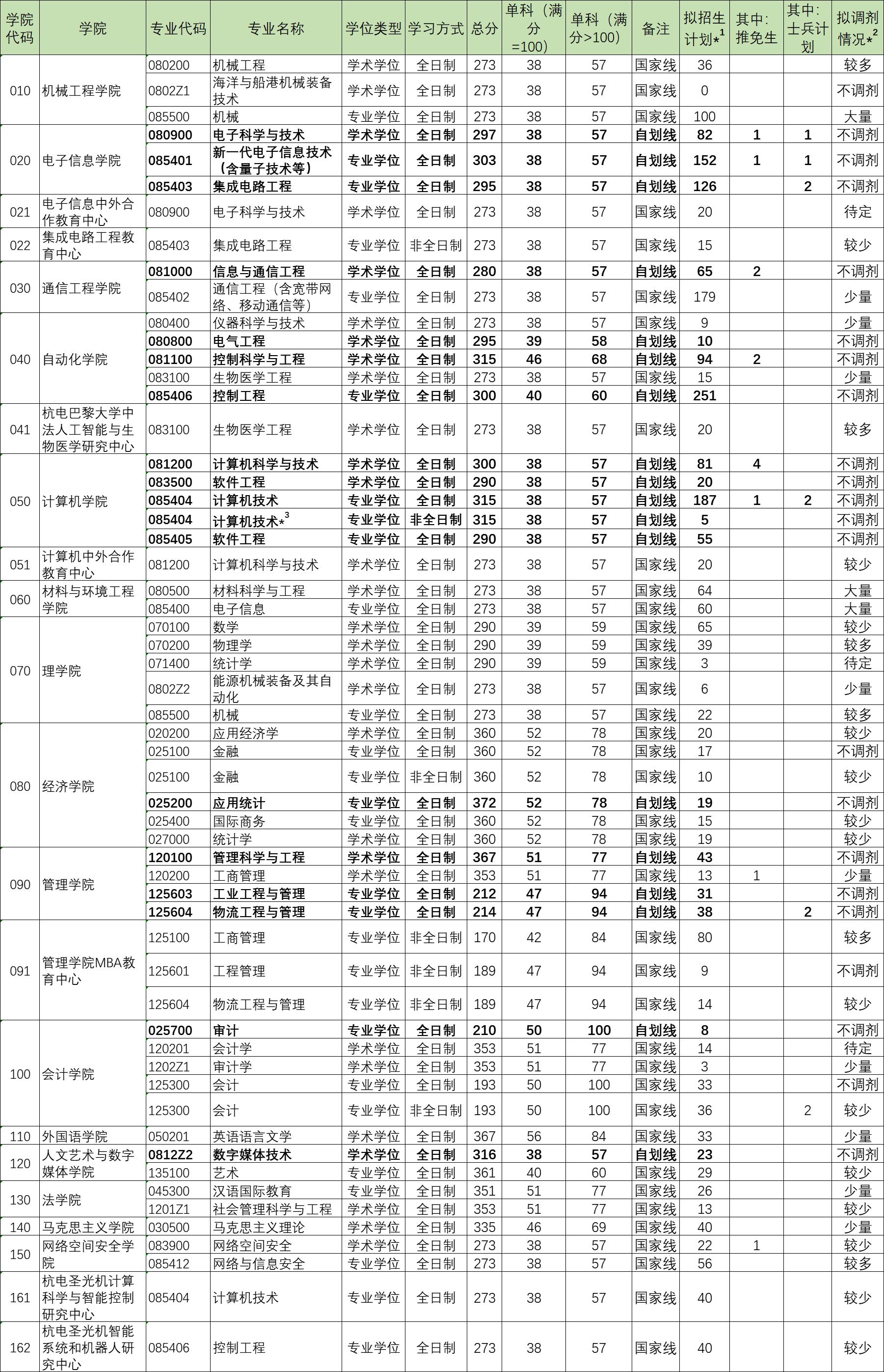 电子科技大学博士复试，开启学术之旅的新征程