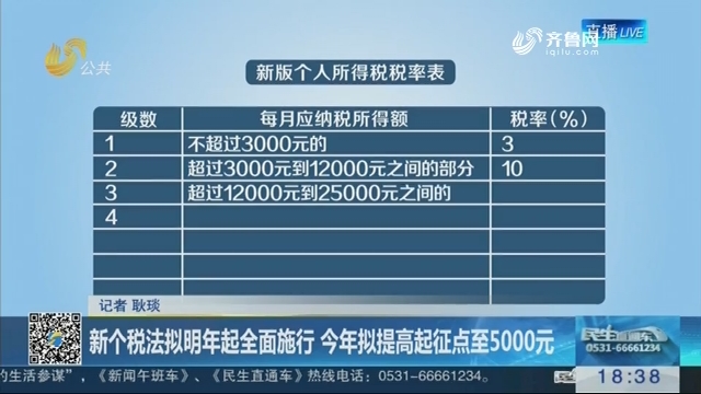 最新个人所得税改革，影响及未来展望