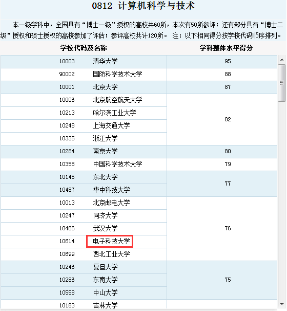 电子科技大学计算机考研难度深度解析