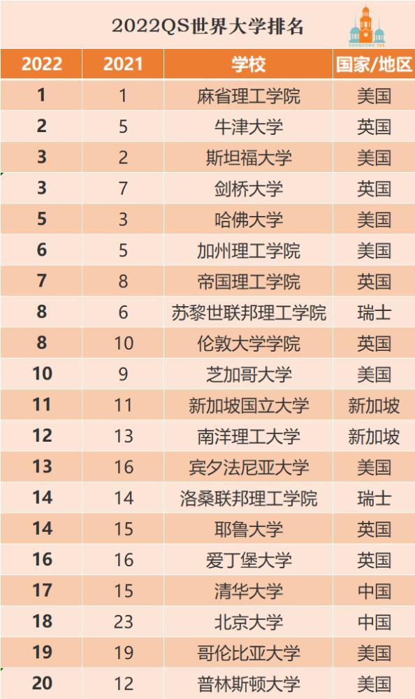 全球大学QS最新排名深度解析与趋势展望