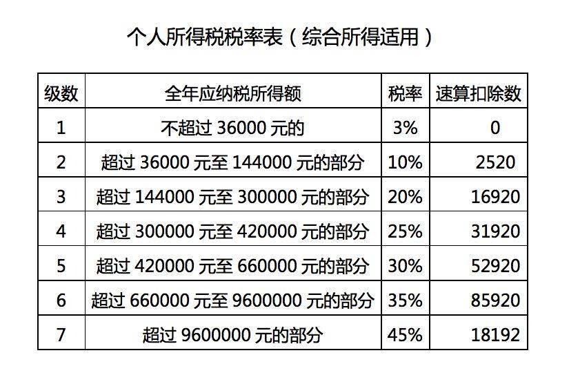 最新个税速算详解，理解与应用指南