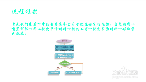 电子科技公司注册全流程详解