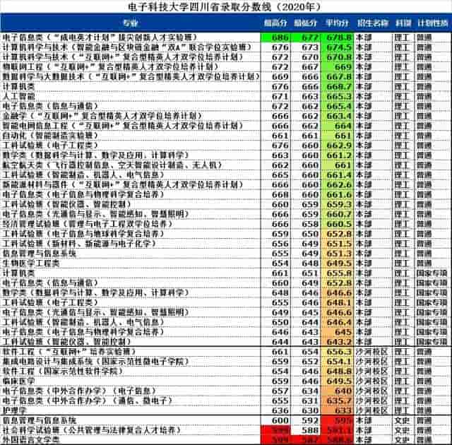 电子科技大学录取分数详解，分数线解析与预测