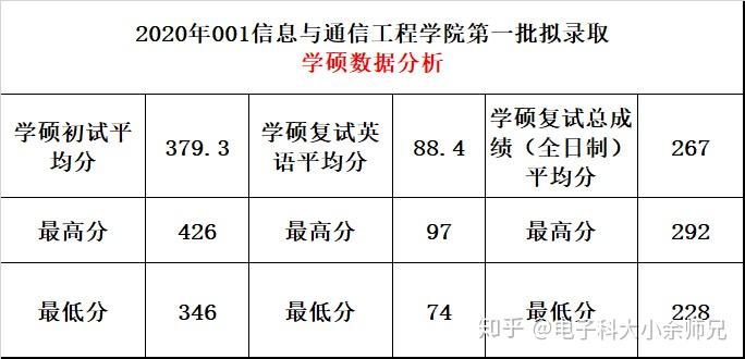 电子科技大学通信工程考研，探索与突破之路