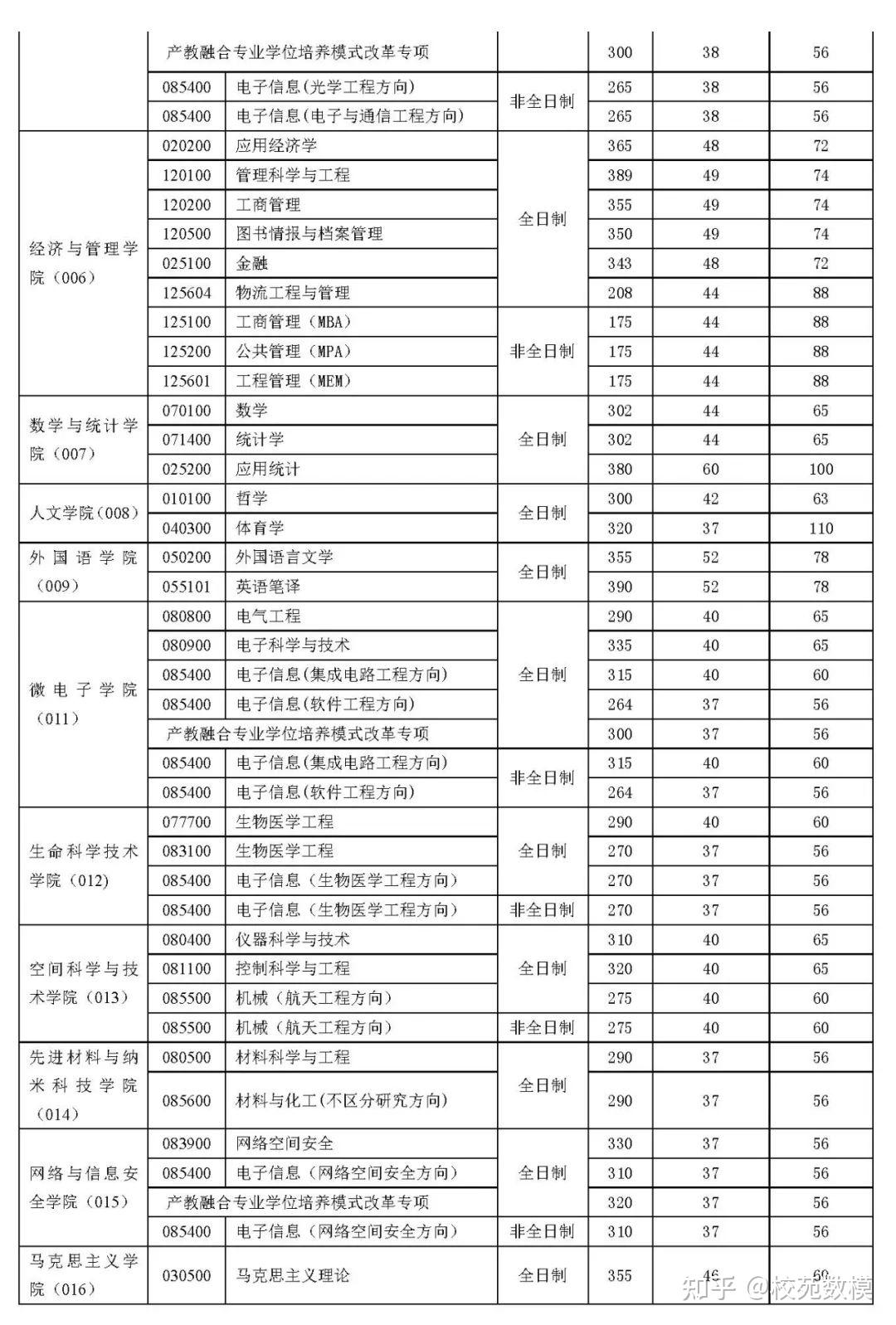 电子科技大学考研分数深度解析，分数线及趋势分析