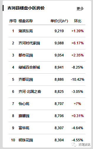 齐河房价最新动态，市场趋势及影响因素深度解析