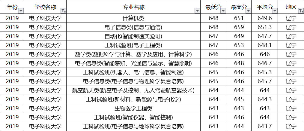 电子科技大学专业设置深度解析与探讨