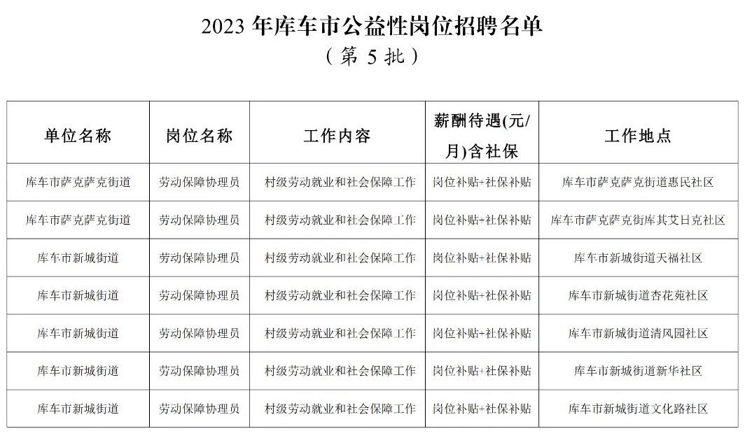 库车招聘网最新招聘动态深度解析与解读