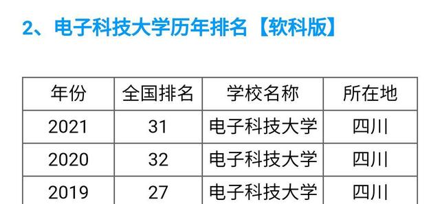 电子科技专业大学排名深度解析与探讨，探索最佳学府的选择