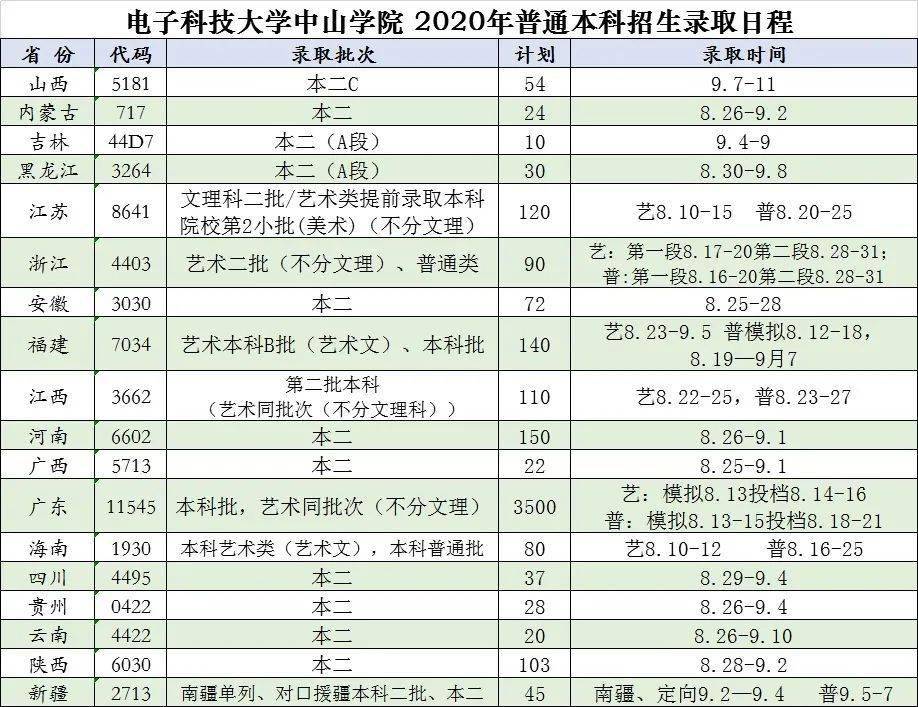 电子科技大学校车时刻表全面解析