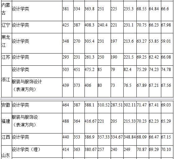 电子科技大学录取线深度解析与探索