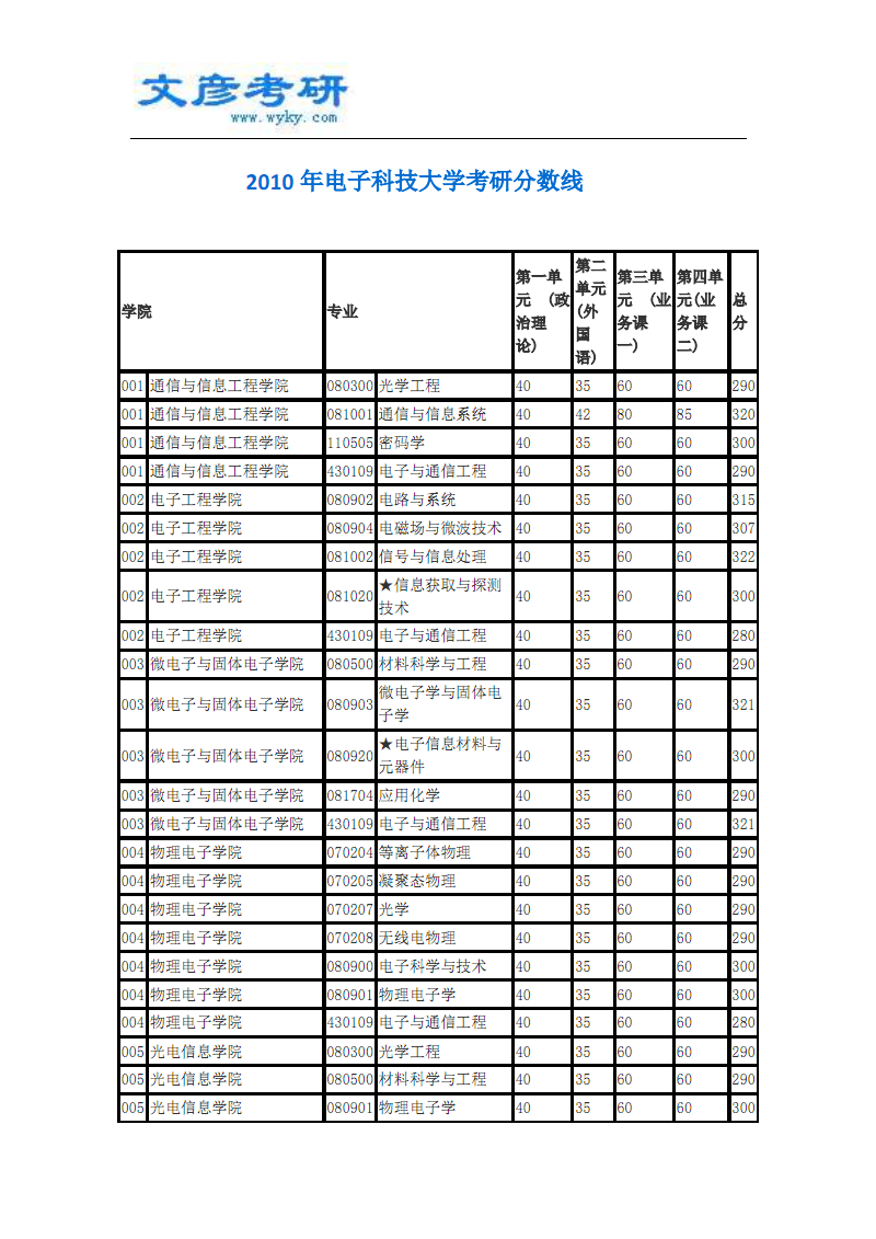 电子科技大学考研初试分数线深度解析