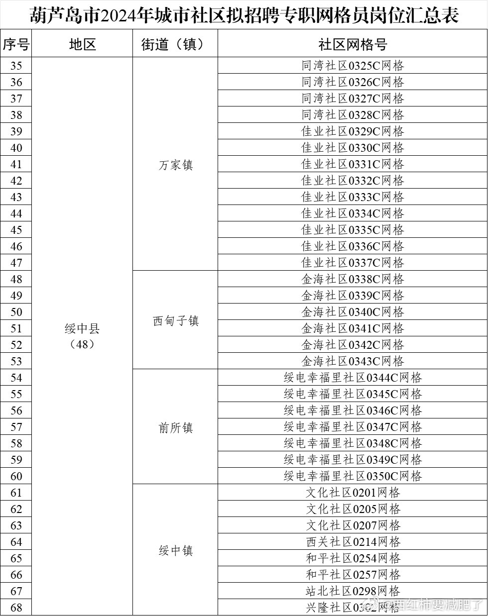 葫芦岛招聘网最新信息，职业发展的黄金平台探索