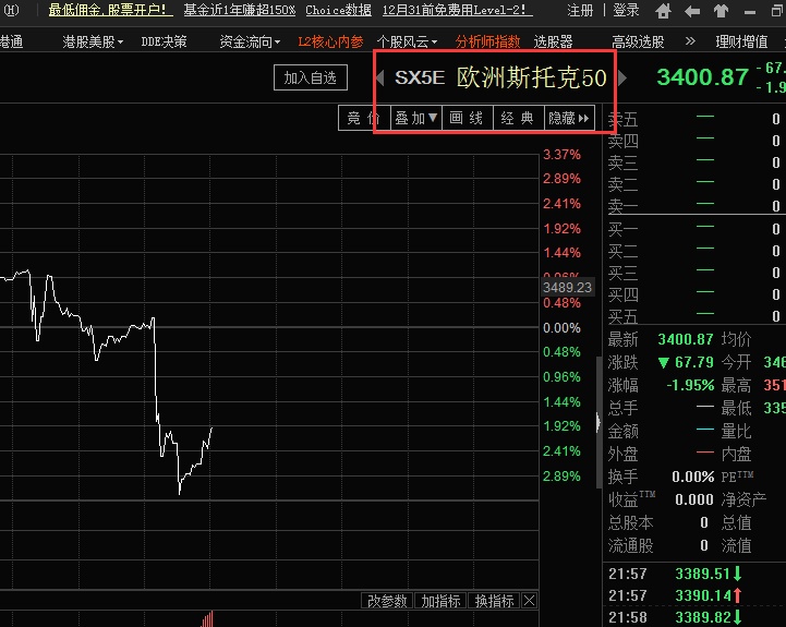 欧洲股票最新行情全面深度解析