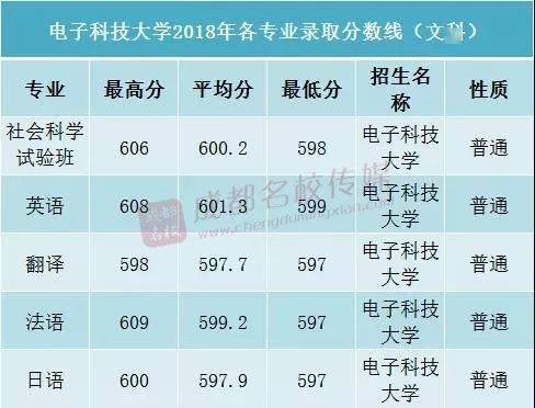 电子科技大学文科专业，科技与人文的卓越融合教育