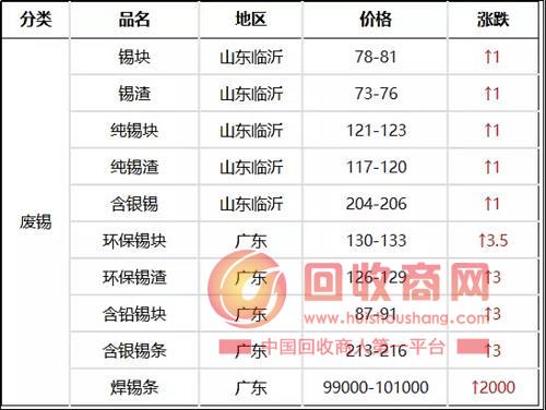 电子测量仪器制造 第162页