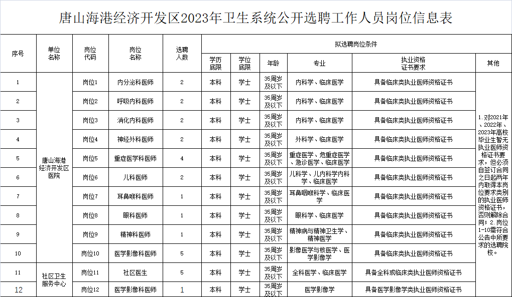 滦县最新招聘信息汇总