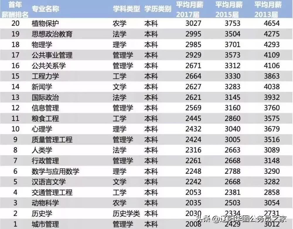 电子科技大学二本专业深度剖析