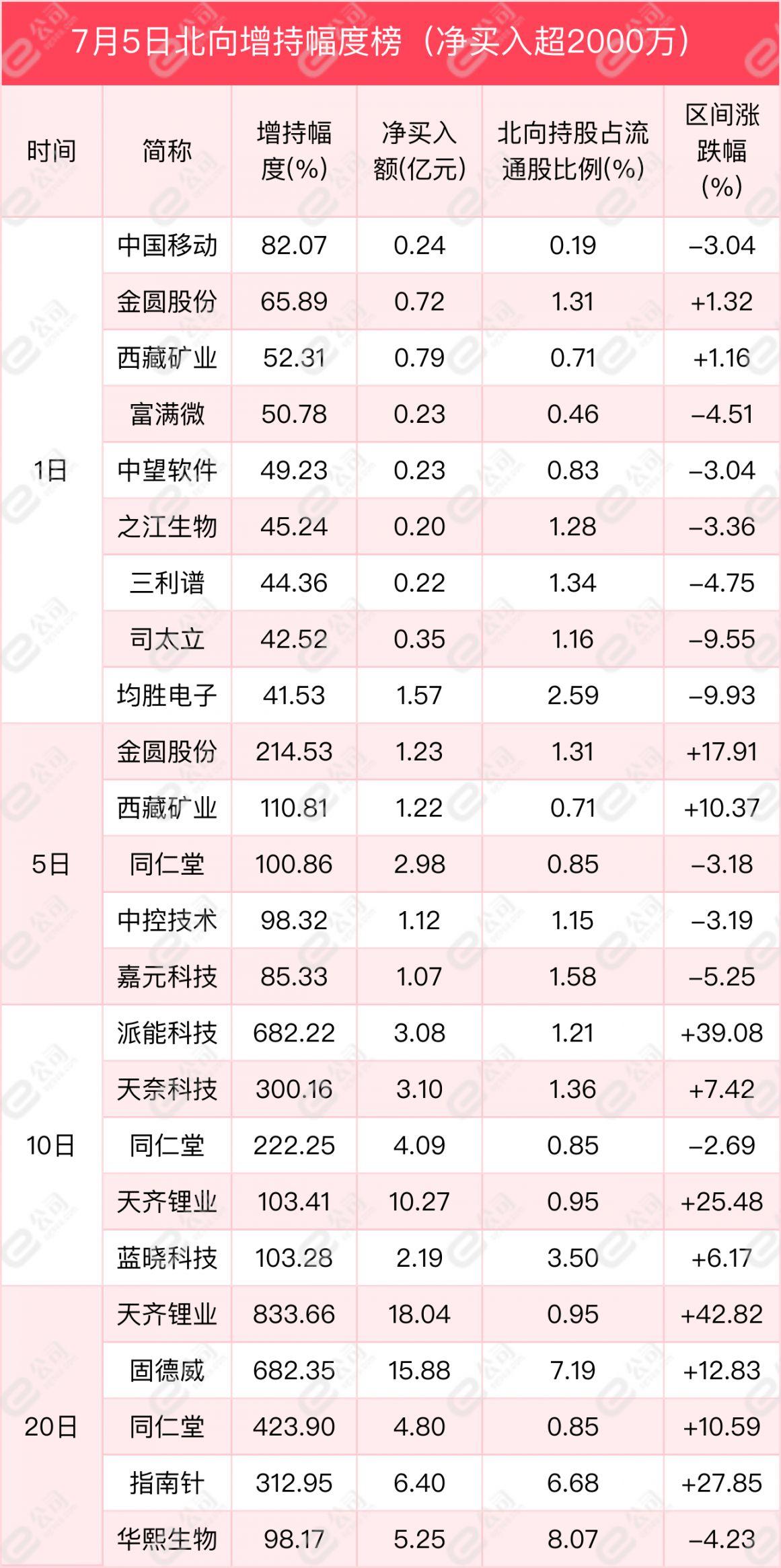 电子科技大学生物技术，引领未来生命科学新篇章的探索者