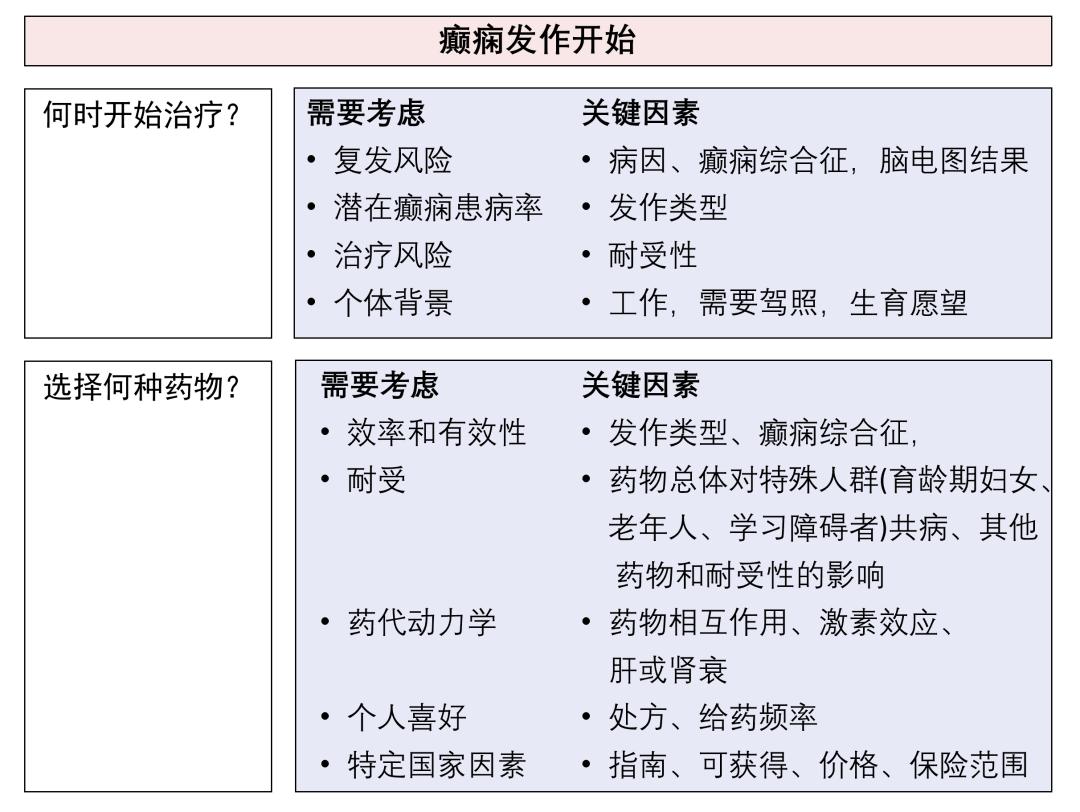 探索癫痫治疗新领域，最新癫痫治疗方法综述