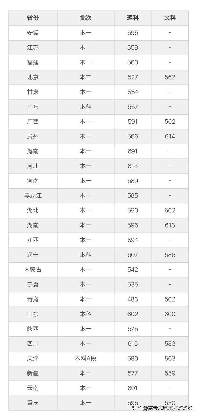 电子科技大学专科分数线深度解析