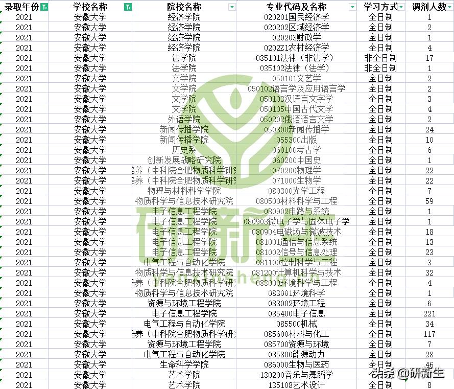 电子科技大学MBA调剂详解