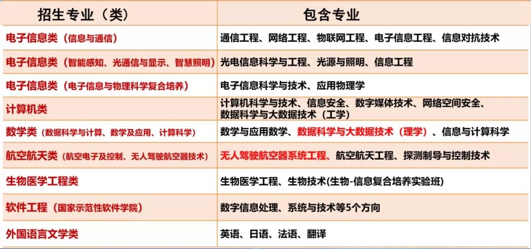 电子科技大学自主招生详解