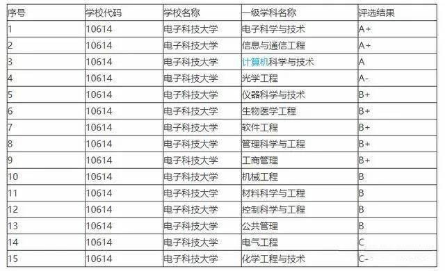 电子科技大学排名2019，实力与影响力的综合展现