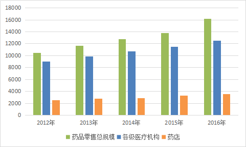 医药行业变革先锋，引领未来发展趋势的消息解读