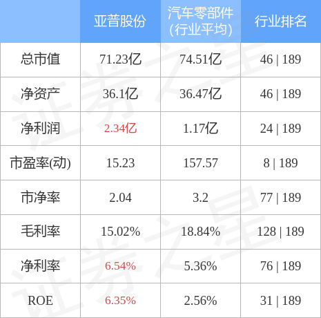 亚普引领行业创新，塑造智能科技未来新纪元动态速递