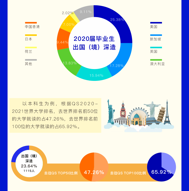 电子科技大学就业信息全面深度解析