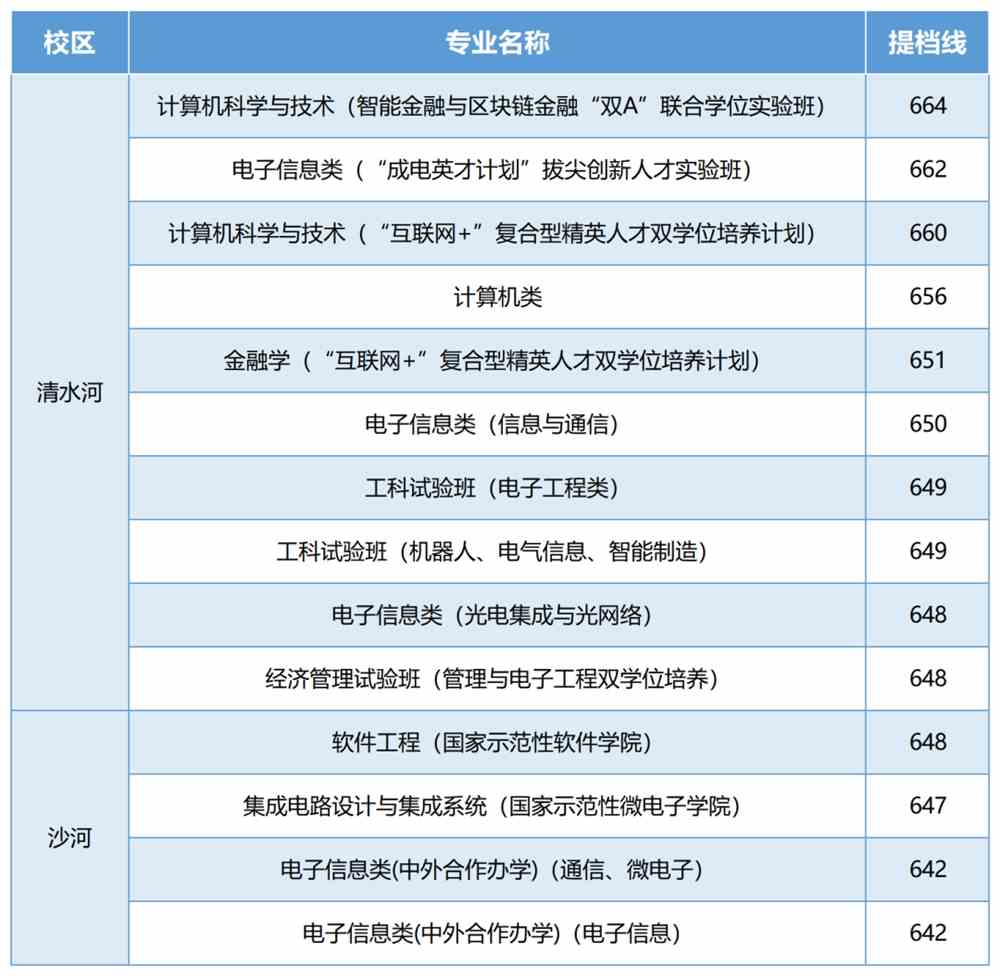 越弘壮 第4页