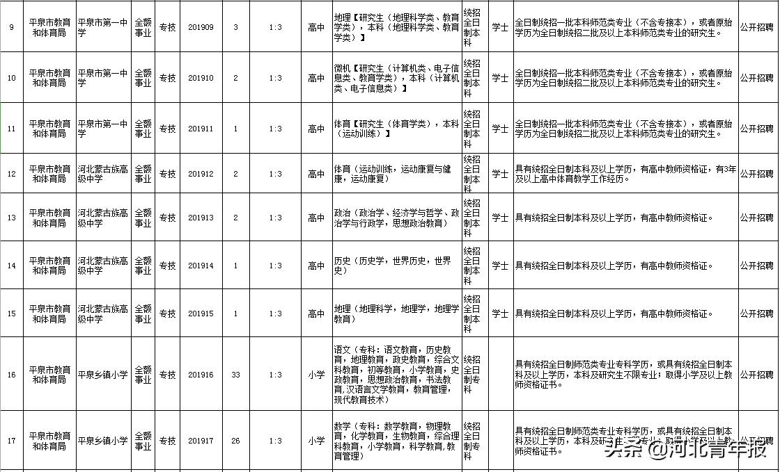 平泉最新招聘信息深度解析