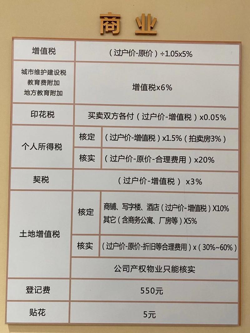 最新二手房税费计算器，轻松助力购房者精准计算交易成本