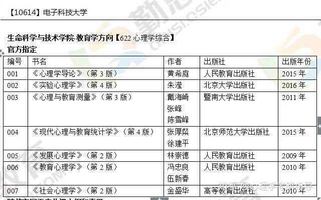 电子科技大学硕士专业深度解析与探讨