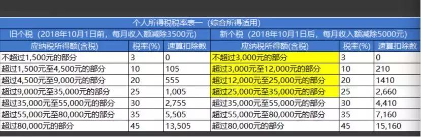 深度解读，个税改革的最新进展与未来展望（附最新消息）