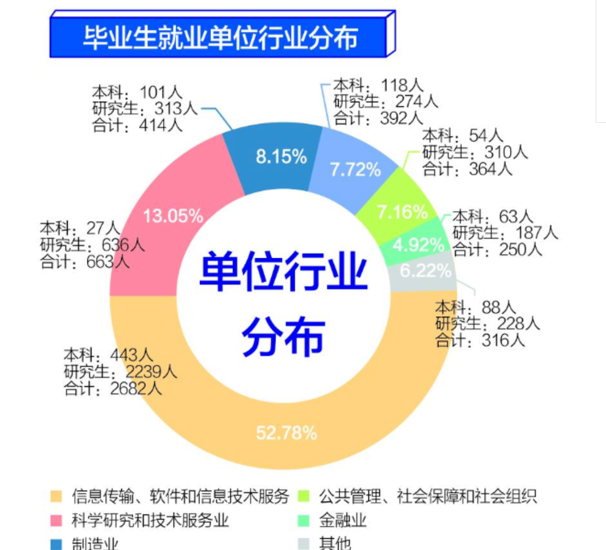 电子科技大学就业指导中心，毕业生通往成功的桥梁之路