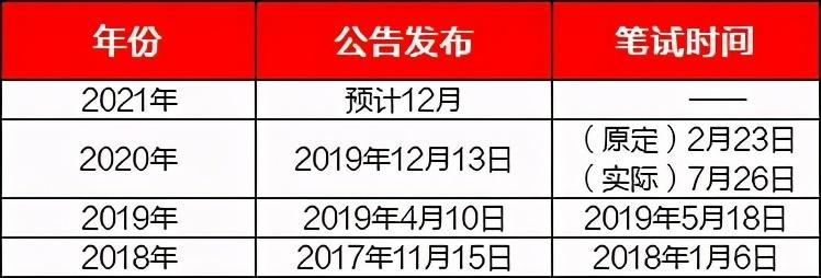 省考最新消息全面解读与分析