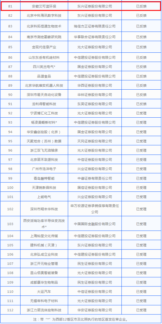 最新IPO排队企业名单，行业分布及前景展望